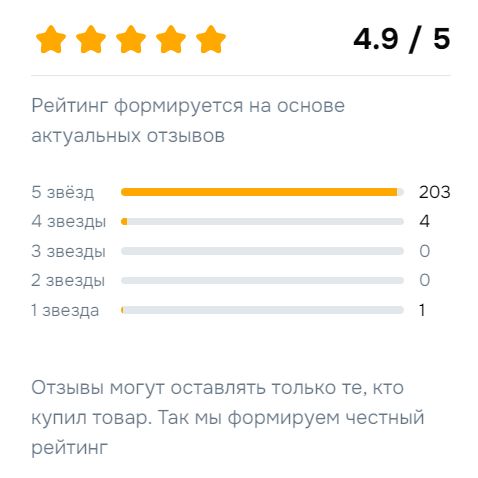 Рейтинг и отзывы на книгу на Ozon