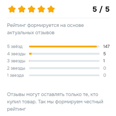 Рейтинг и отзывы на книгу на Ozon