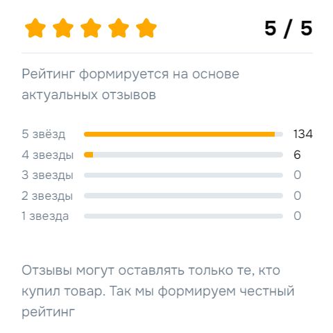 Рейтинг и отзывы на тетрадь на Ozon